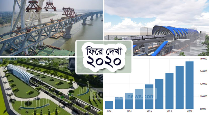 করোনায় থামেনি উন্নয়ন