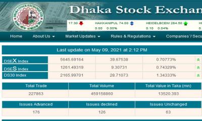 ডিএসইতে আজও হাজার কোটি টাকার লেনদেন