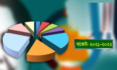 বাজেট : কর কমছে শেয়ারবাজারে তালিকাভুক্ত কোম্পানির