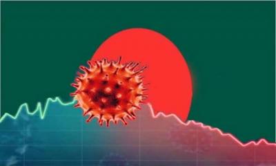 করোনায় মৃত্যু কমলেও বেড়েছে আক্রান্ত