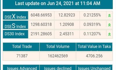 সূচকের ঊর্ধ্বমূখী প্রবণতায় লেনদেন চলছে