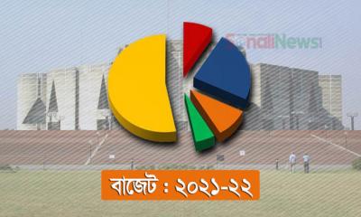 বাজেটে কোন খাতে কত বরাদ্দ পেল