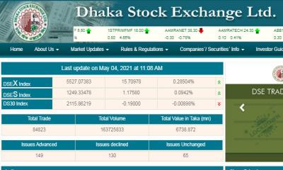 প্রথম ঘন্টায় লেনদেন ছাড়াল ৬শ‍‍` কোটি