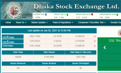 সূচকে নিম্মমুখী প্রবণতা লেনদেন চলছে
