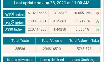 ডিএসইতে মিশ্র প্রবণতায় লেনদেন চলছে