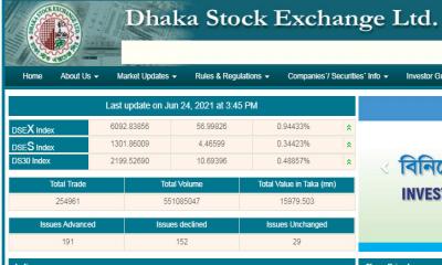 সূচকের বড় উত্থানে লেনদেন শেষ