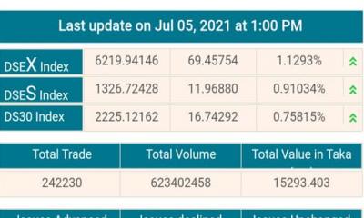 কঠোর বিধি-নিষেধের প্রথম কার্যদিবসে উত্থানে শেয়ারবাজার