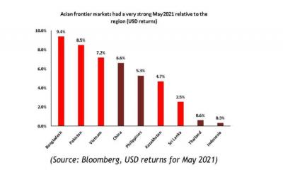 শিবলী রুবাইয়াতের নেতৃত্বে বিশ্বসেরা বাংলাদেশের শেয়ারবাজার