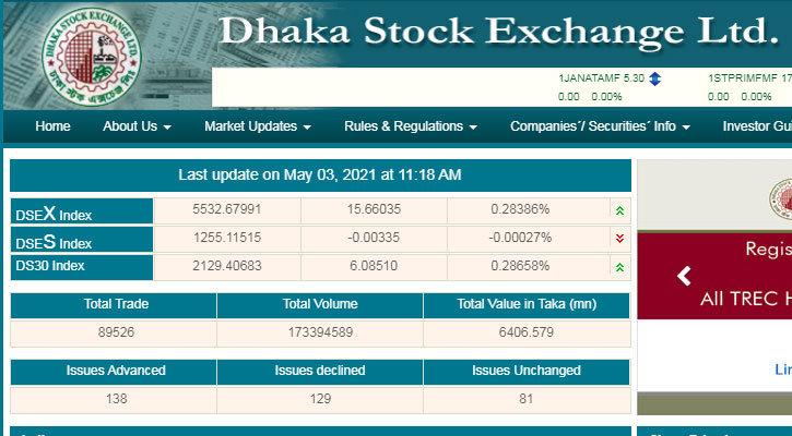 প্রথম ঘন্টায় লেনদেন সাড়ে ৫শ‍‍` কোটি ছাড়ালো