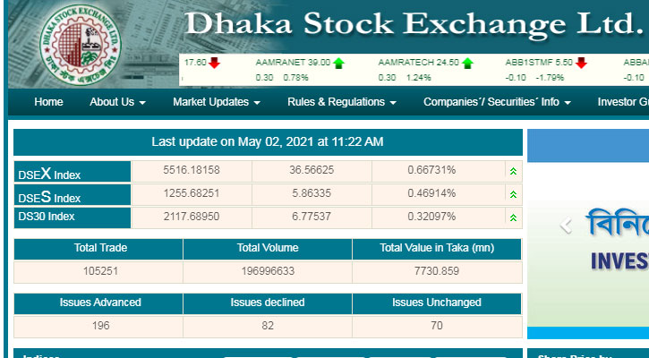 প্রথম ঘন্টায় লেনদেন ৬শ‍‍` কোটি ছাড়ালো