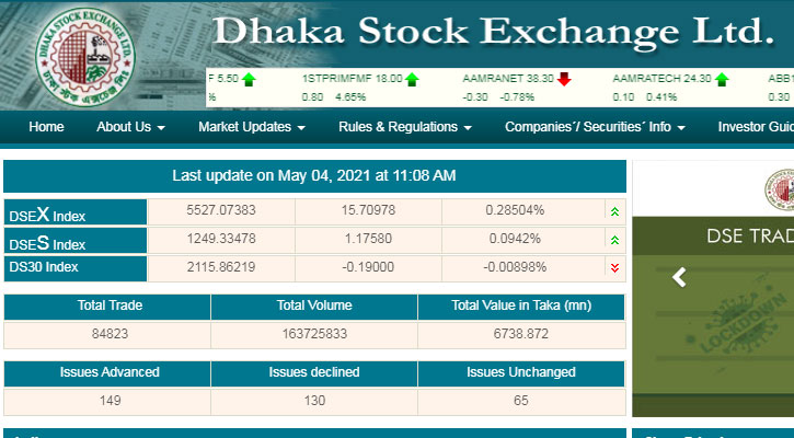 প্রথম ঘন্টায় লেনদেন ছাড়াল ৬শ‍‍` কোটি