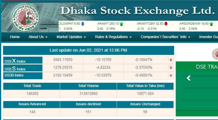 সূচকে নিম্মমুখী প্রবণতা লেনদেন চলছে