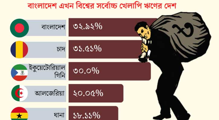 ঋণ খেলাপির শীর্ষে বাংলাদেশ, আড়ালে ব্যাংক খাতের গভীর সংকট