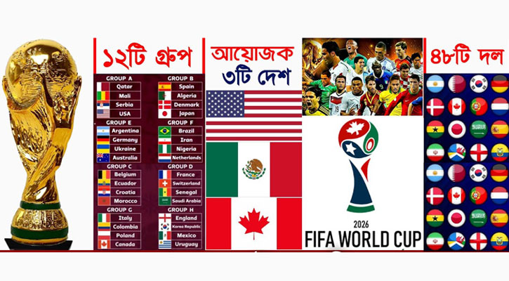 ২০২৬ বিশ্বকাপের পূর্ণাঙ্গ সূচি প্রকাশ, দেখে নিন কবে কার খেলা