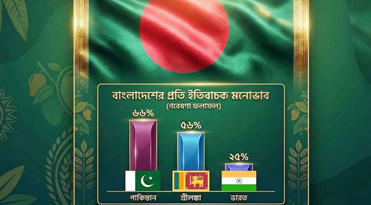 বাংলাদেশকে নিয়ে ভারত-পাকিস্তান-শ্রীলঙ্কার মানুষের দৃষ্টিভঙ্গি যেমন