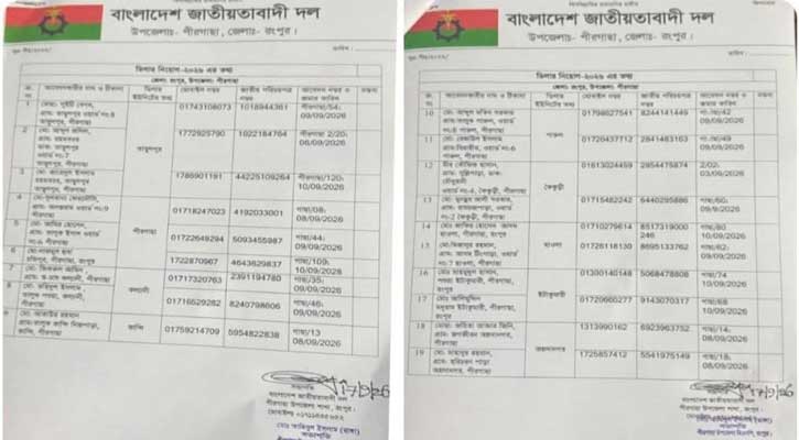  ডিলার মনোনয়নে দলীয়করণ, আর্থিক লেনদেনের অভিযোগ