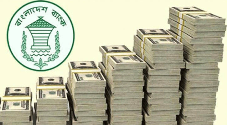 রিজার্ভ কমে ২০ বিলিয়নের নিচে