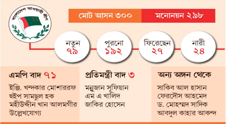 মন ভাঙার মন রাঙার মনোনয়ন