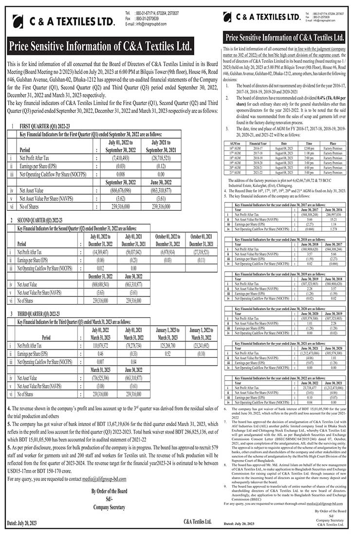 Price Sensitive Information of C&A Textiles Ltd.