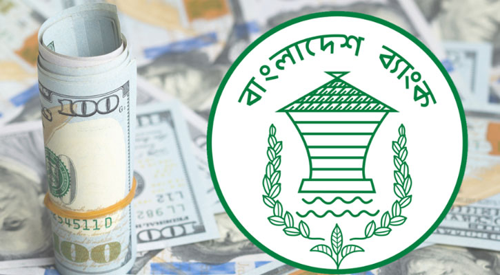 ২৯.৫৩ বিলিয়নে নামলো রিজার্ভ