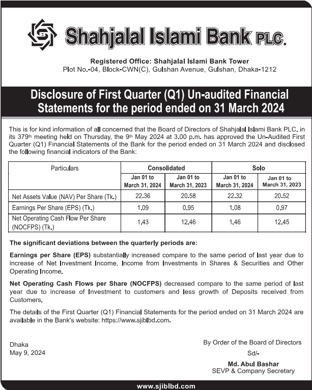 Shahjalal Islami Bank PLC: Disclosure of First Quarter (Q1) Un-audited Financial Statements for the period ended on 31 March 2024