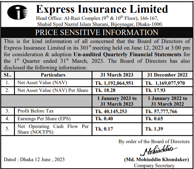 Price Sensitive Information: Express Insurance Limited