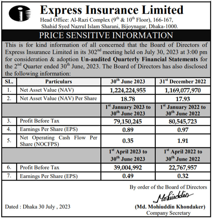 Price Sensitive Information: Express Insurance Limited