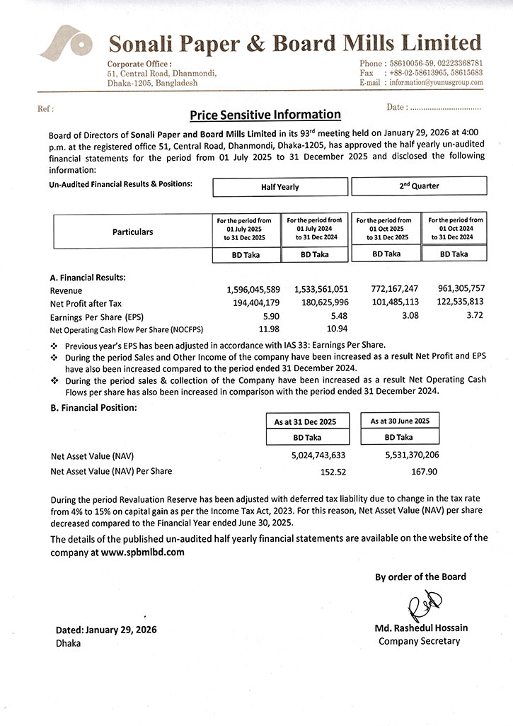 Price Sensitive Information : Sonali Paper and Board Mills Limited