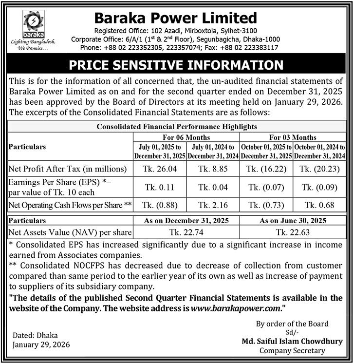 Price Sensitive Information: Baraka Power Ltd