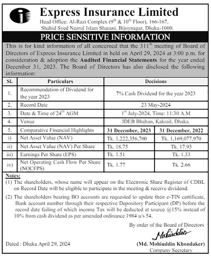Price Sensitive Information: Express Insurance Limited