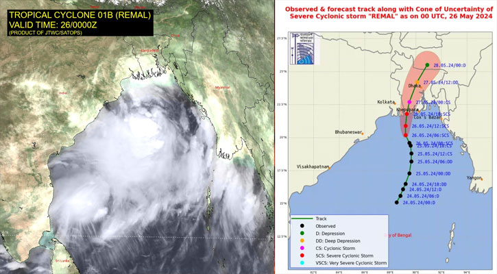 ওমানের ‘বালু’তে চাপা পড়তে যাচ্ছে দক্ষিণ-পশ্চিমাঞ্চল