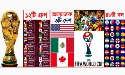 ২০২৬ বিশ্বকাপের পূর্ণাঙ্গ সূচি প্রকাশ, দেখে নিন কবে কার খেলা
