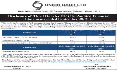 Union Bank Ltd. : Disclosure of Third Quater(Q3) Un-Audited Financial Statements ended September 30,2023