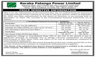 Price Sensitive Information of Baraka Patenga Power Limited