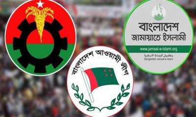 ভোটার সমর্থনে এগিয়ে বিএনপি: রংপুরে জামায়াত, বরিশালে আ.লীগ