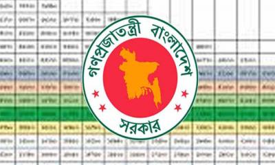 নতুন পে স্কেলে গ্রেড কমানোর প্রস্তাব, কত হতে পারে সর্বনিম্ন বেতন?