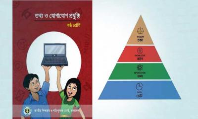 দাঁড়িপাল্লার ছবি থাকায় সংশোধন হচ্ছে ৩৮ লাখ বই