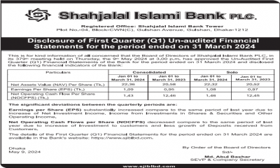 Shahjalal Islami Bank PLC: Disclosure of First Quarter (Q1) Un-audited Financial Statements for the period ended on 31 March 2024