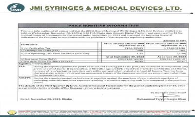 Price Sensitive Information of JMI SYRINGES & MEDICAL DEVICES LTD.
