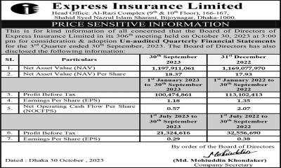 Price Sensitive Information: Express Insurance Limited