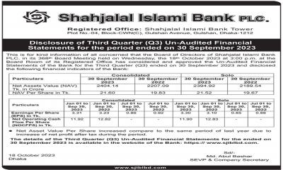 Shahjalal Islami Bank plc. : Disclosure of Third Quater(Q3) Un-Audited Financial Statements for the period ended on 30 September 2023