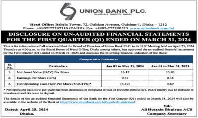 Union Bank PLC. : Disclosure on Un-audited Financial Statements for the first Quarter(Q1) Ended on March 31, 2024