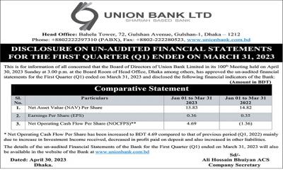 Union Bank Ltd.: Disclosure on un-audited financial statements for the first quarter(Q1) ended on March 31, 2023
 