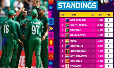 বিশ্বকাপের পয়েন্ট টেবিলে ভারত-অস্ট্রেলিয়ার ওপরে সাকিবরা