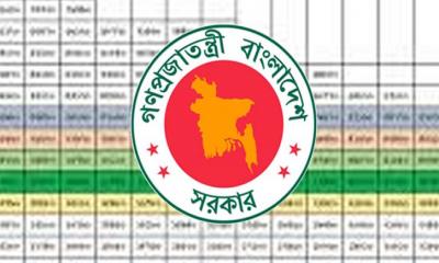 পে স্কেল নিয়ে বড় দুঃসংবাদ