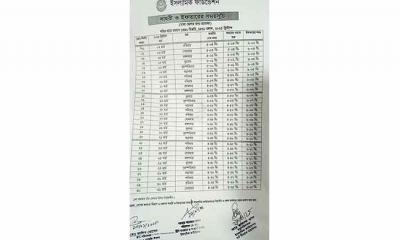 সেহরি ও ইফতারের সময়সূচি-২০২৫