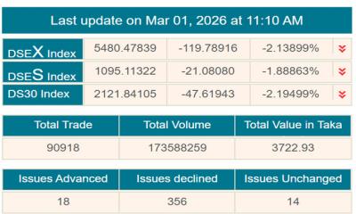 যুদ্ধের প্রভাবে দেশের শেয়ারবাজারে বড় দরপতন