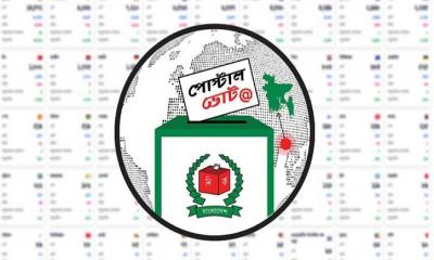পোস্টাল ব্যালটে নিবন্ধনের সময় শেষ, আবেদন ১৫ লাখের বেশি