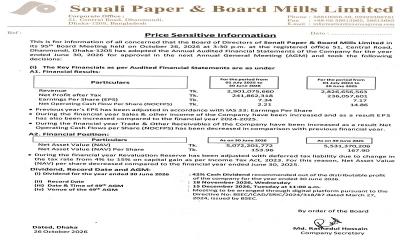 Price Sensitive Information : Sonali Paper and Board Mills Limited
