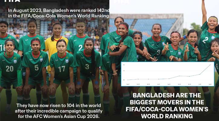 বাংলাদেশের নারী ফুটবলের অগ্রযাত্রায় ফিফার প্রশংসা